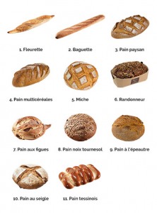 รูปภาพขนมปังแบบต่างๆ